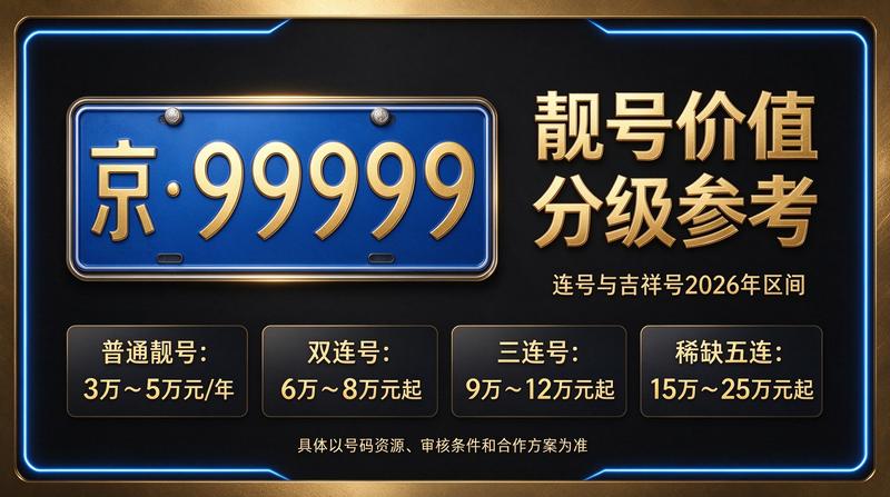 北京租车牌服务团队